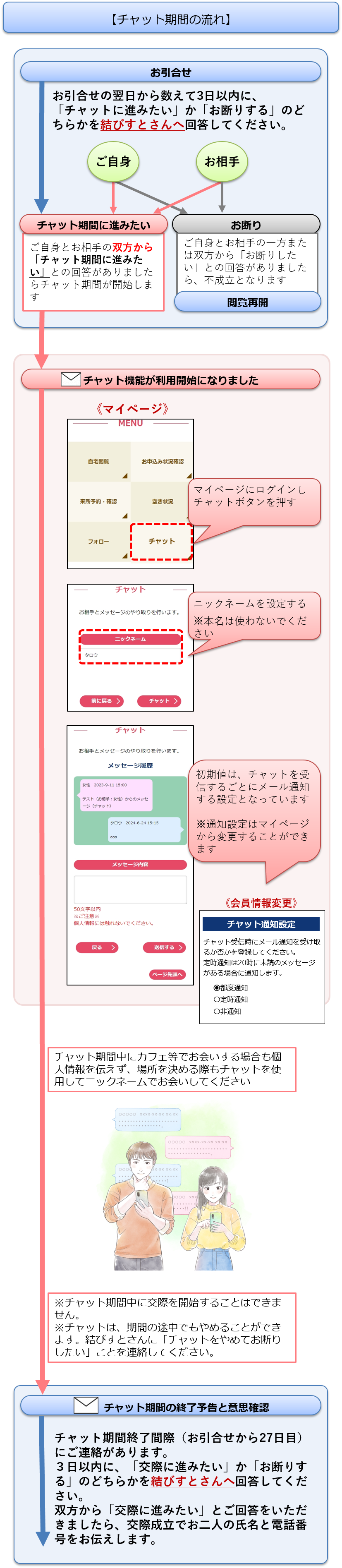 チャット
