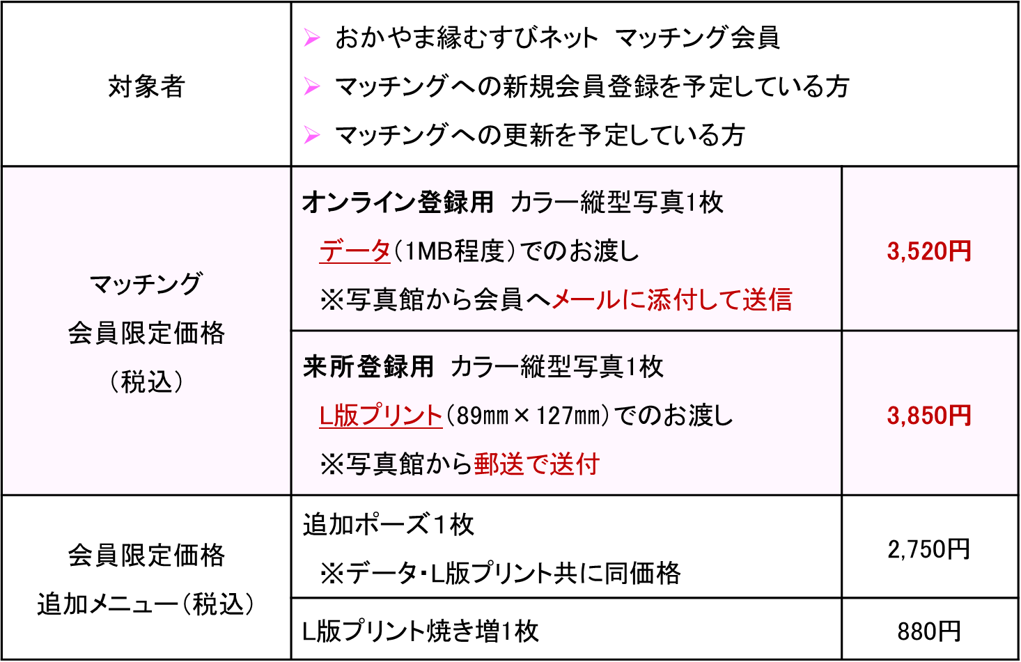 価格1
