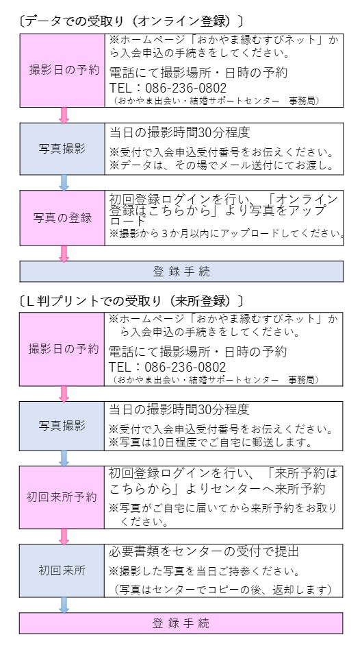 新規２