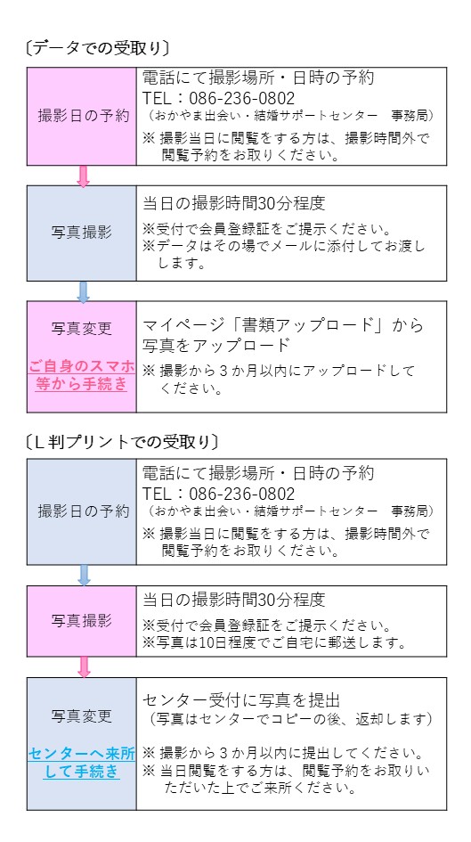 会員２