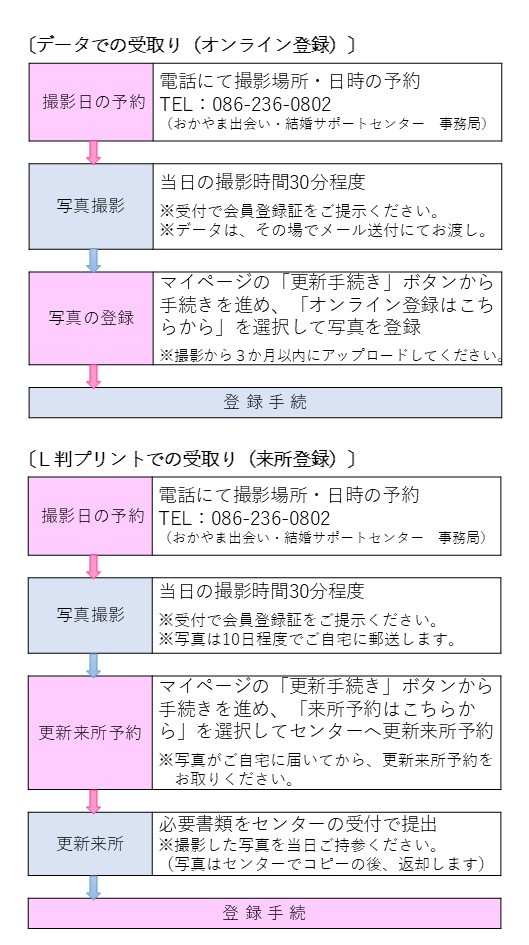 更新２
