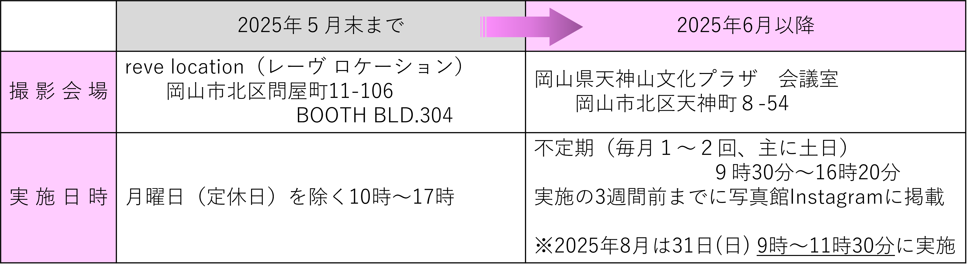 移転３