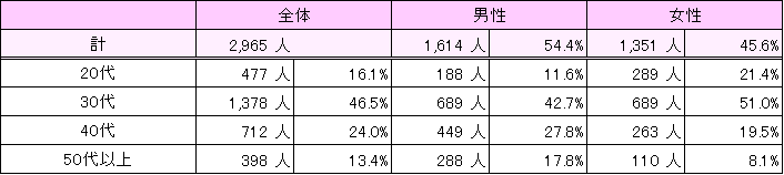 ８月