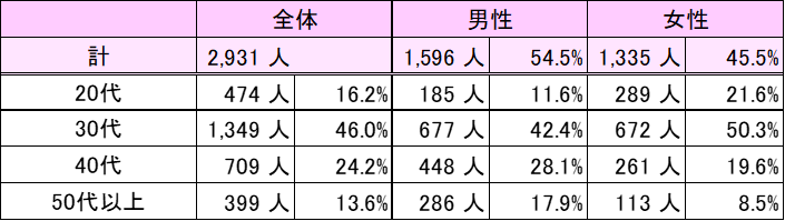 ９月２