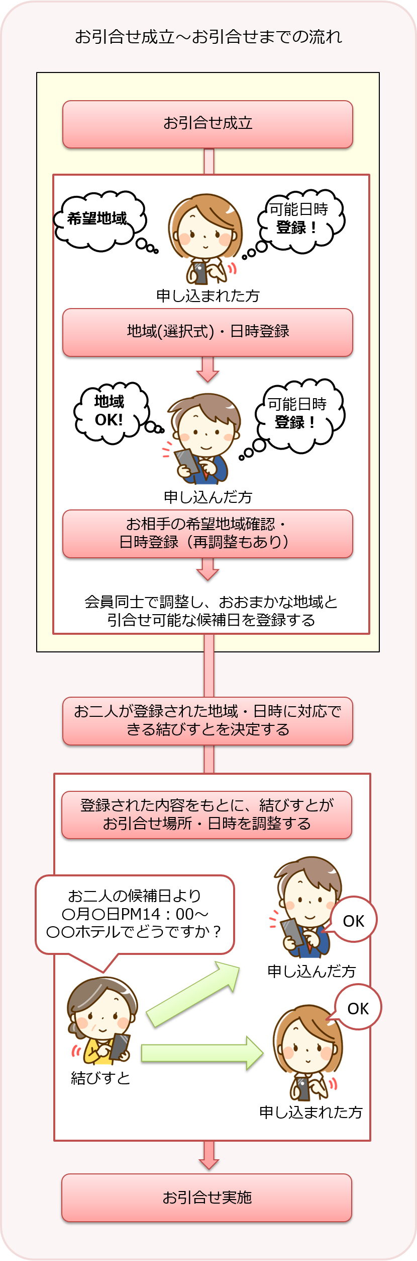 お引合せ_日程調整