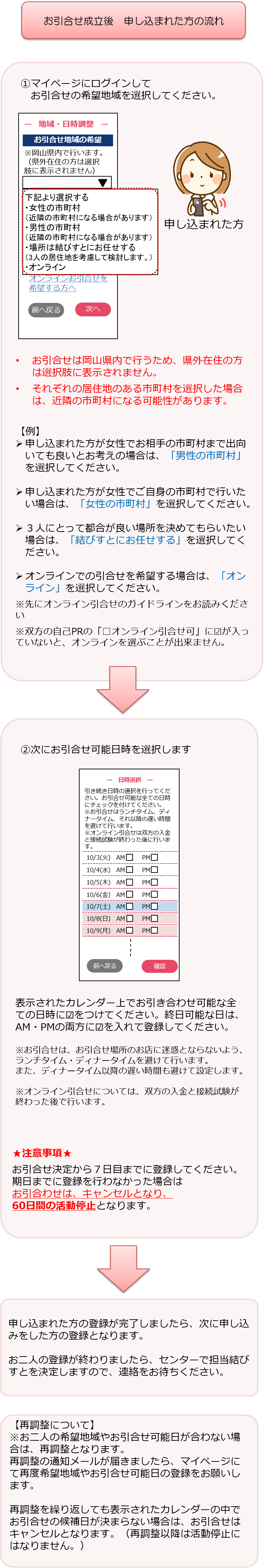 申し込まれた方の流れ