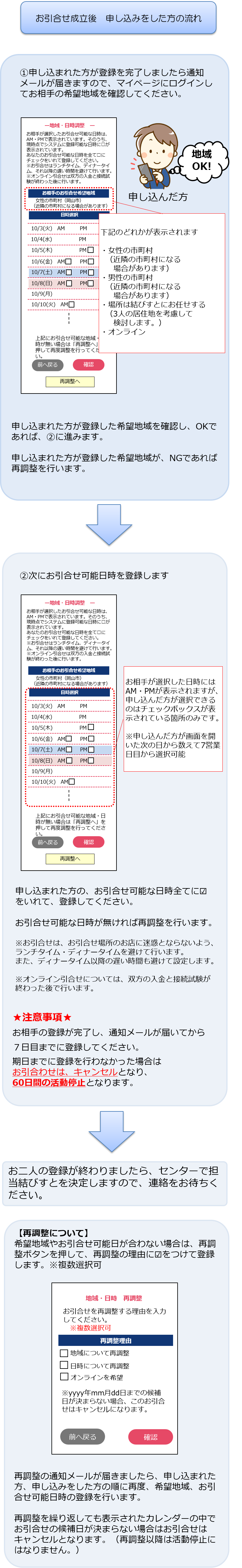 申し込みをした方の流れ