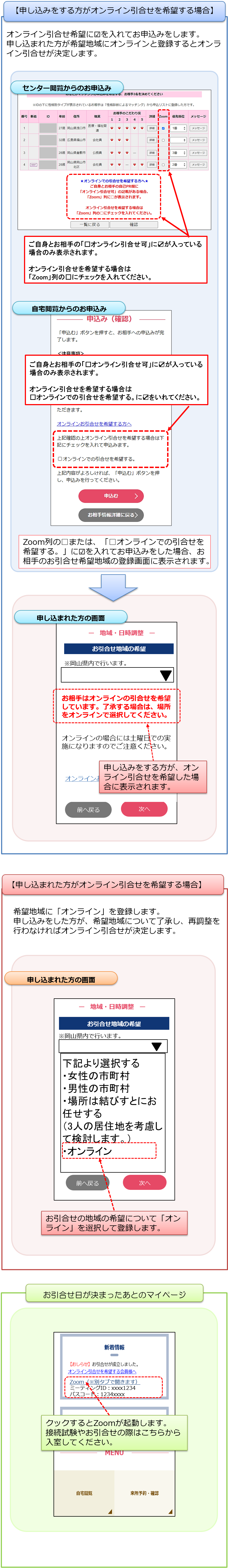 オンライン引き合わせまでの流れ