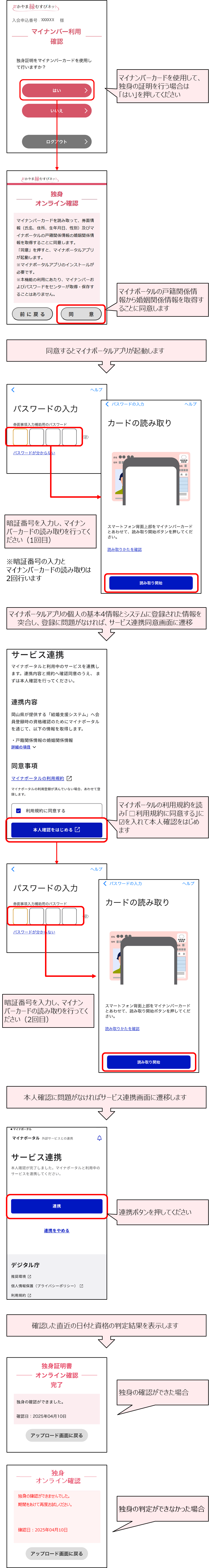 マイナポータル