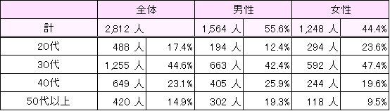 5月