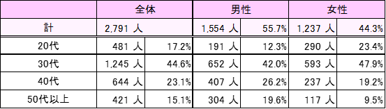 6月