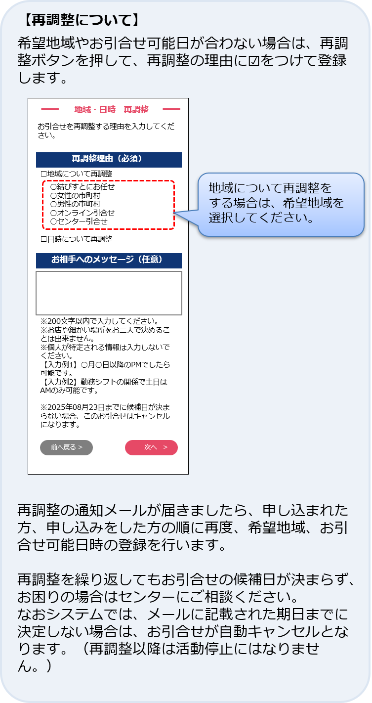 申込み側