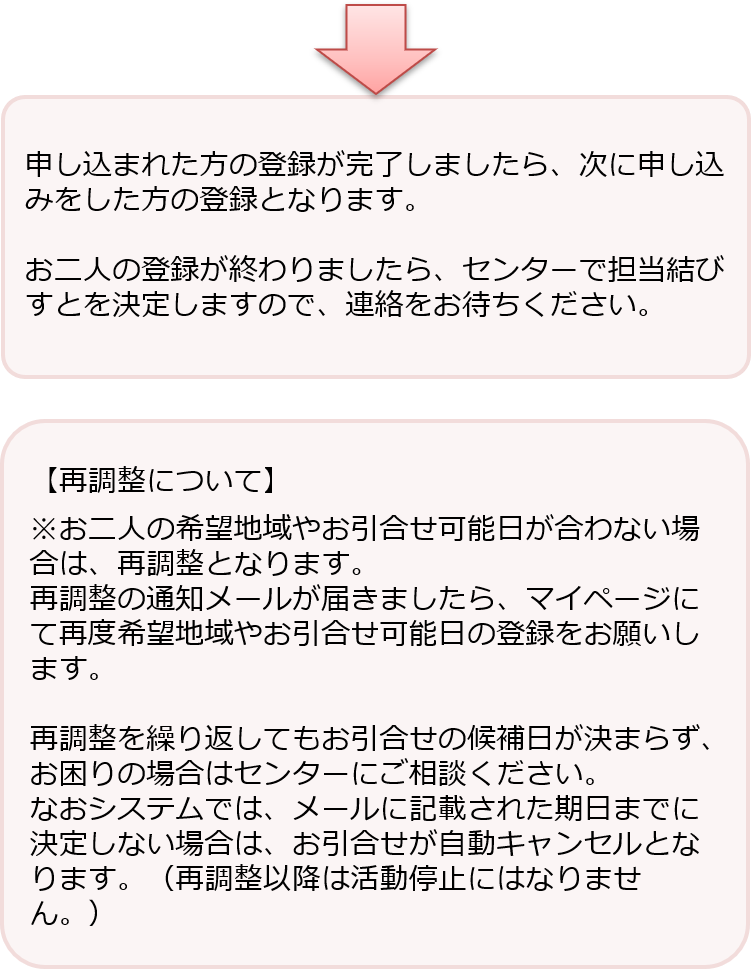 申込まれ側