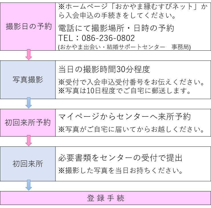新規