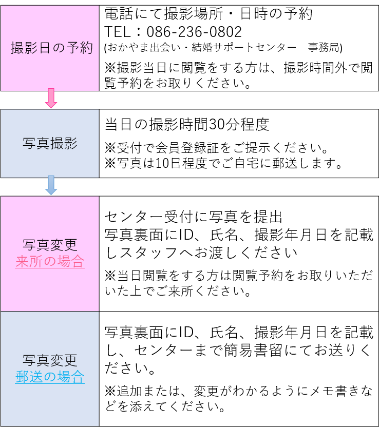 会員