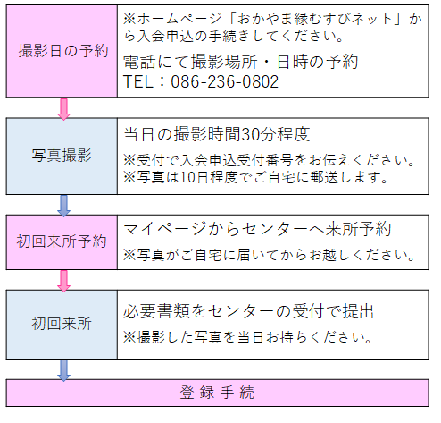 初夏のスペシャル撮影会新規会員登録