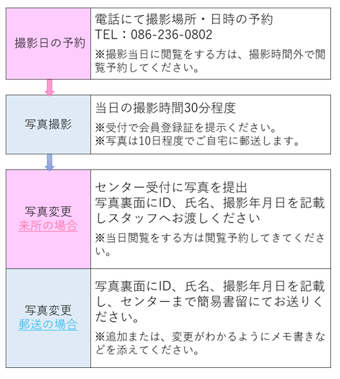 初夏のスペシャル撮影会会員