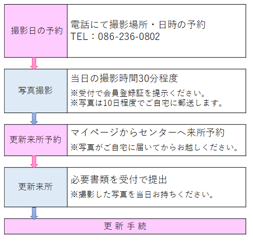 初夏のスペシャル撮影会更新登録の会員様