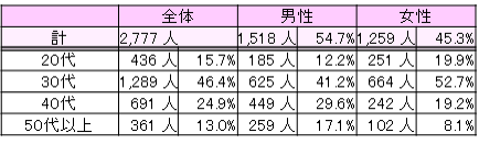 11月