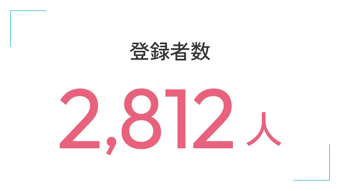 登録者数 2,812人