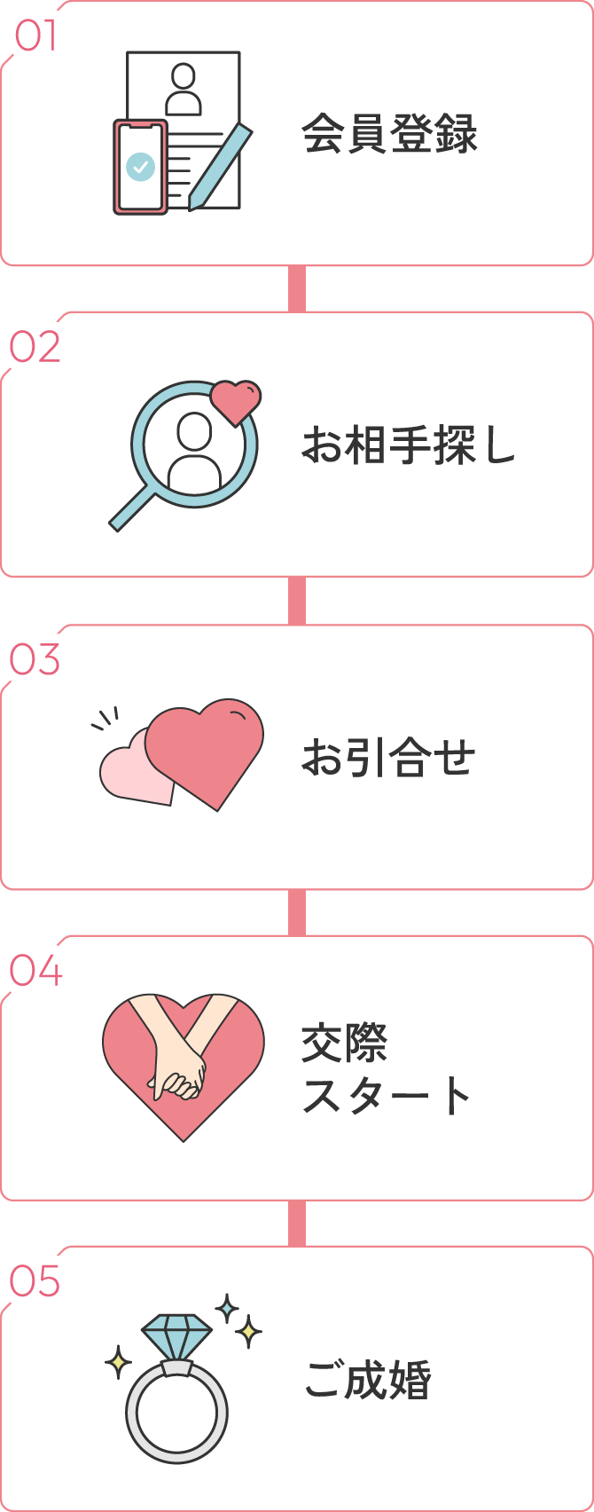 ご利用の流れ