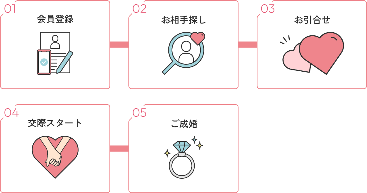 ご利用の流れ